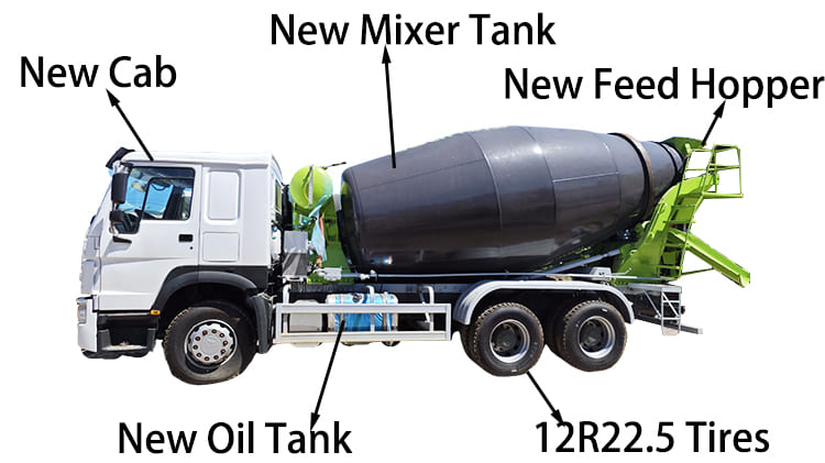 RHD Used Howo Cement Mixer Truck 6x4 for Sale in Namibia