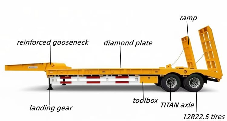2 Axle Low Bed Trailer for Sale in Namibia